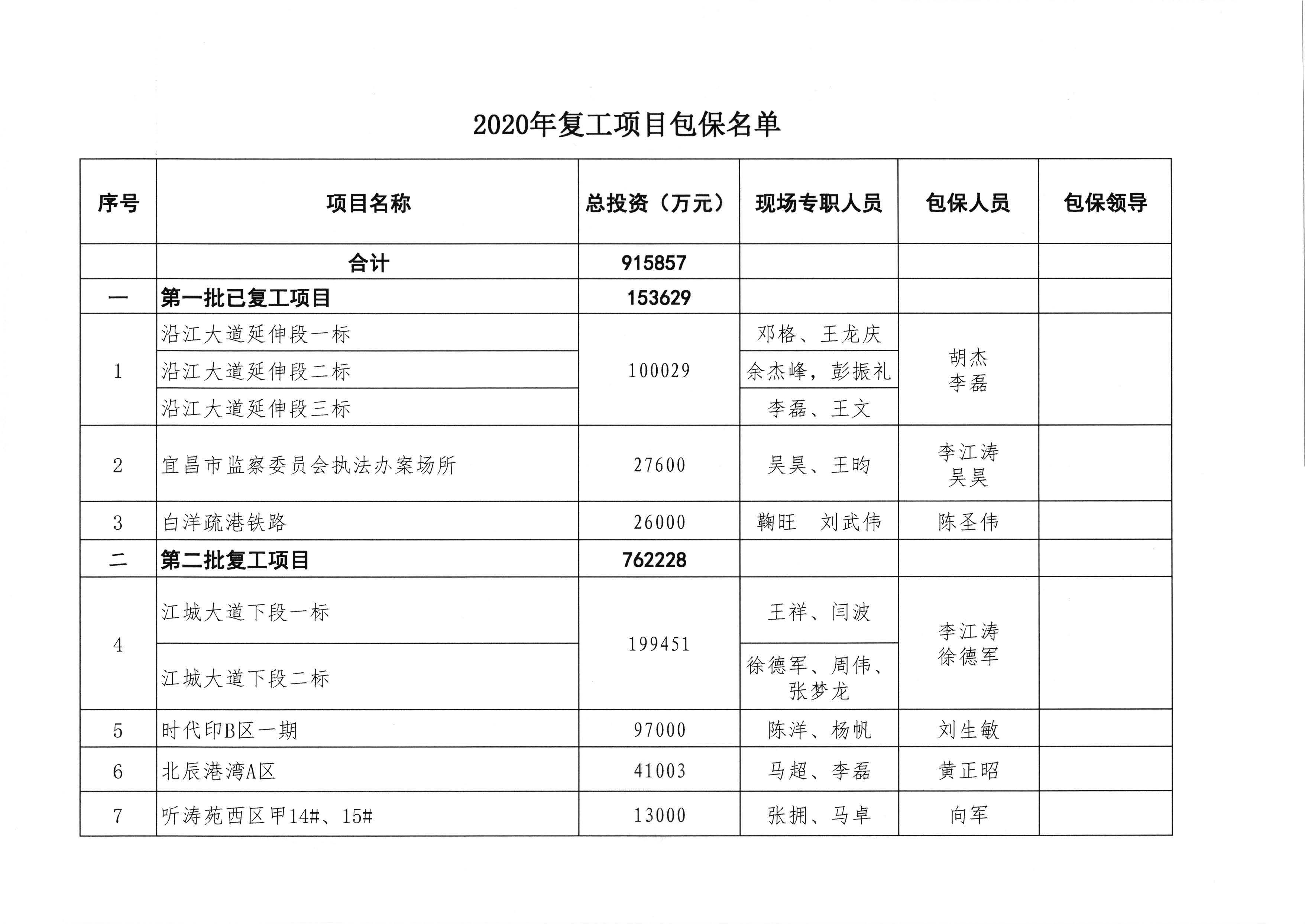關(guān)于有序推進(jìn)項(xiàng)目復(fù)開工的專題會(huì)議紀(jì)要_頁面_4.jpg